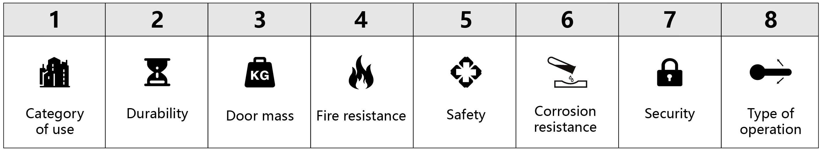 EN1906 Hebelgriff und T&uuml;rm&ouml;bel- Klassifizierungscode