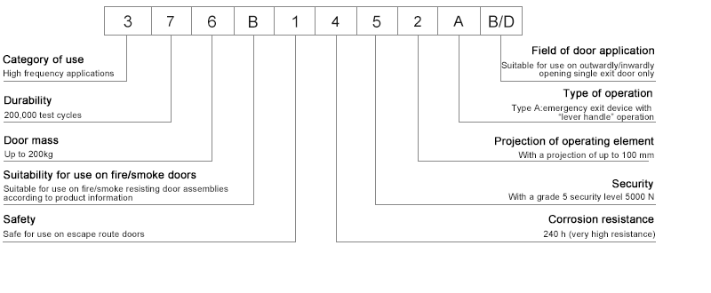 EN179-Klassifizierung von Escape-Einsteckschl&ouml;ssern