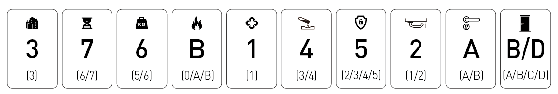 Klassifizierungscode f&uuml;r Brandschutz-Einsteckschl&ouml;sser nach EN179 von DIROCK