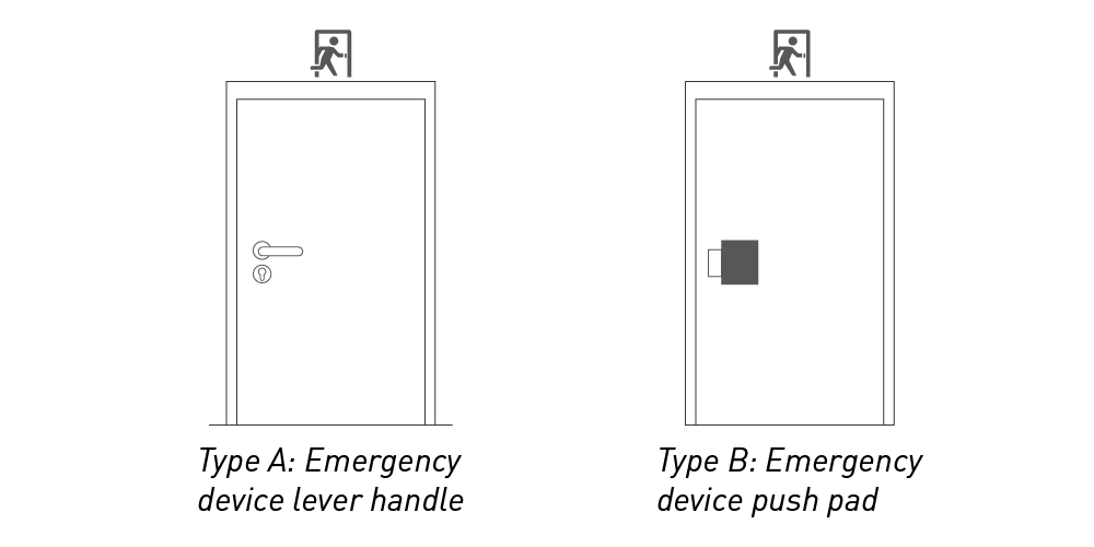 EN179 Notausgangsvorrichtung