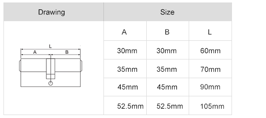 Unterschiedliche L&auml;nge des Doppelzylinders