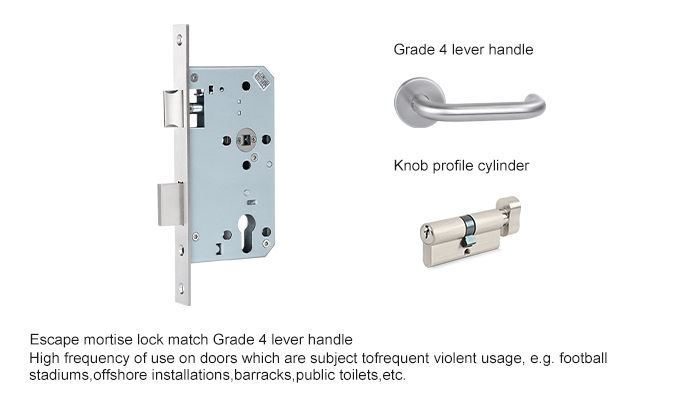 T&uuml;rdr&uuml;cker und Flucht-Einsteckschloss der G&uuml;teklasse 4