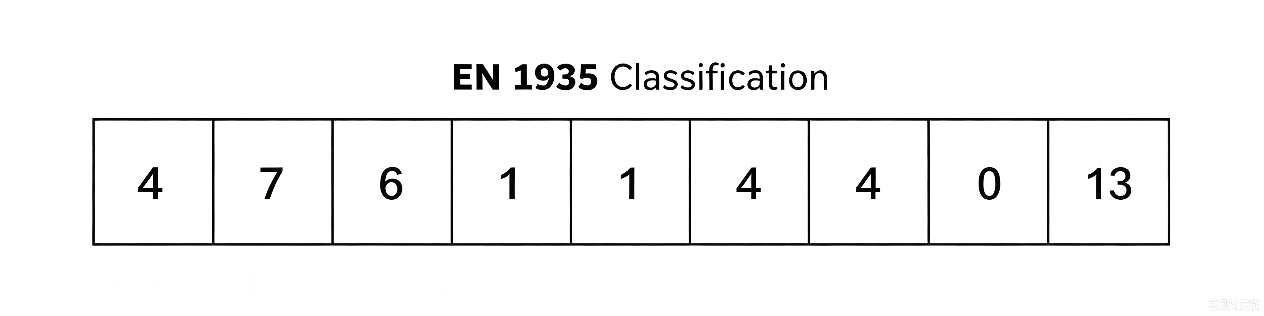Klassifizierungscode des DIROCK CE EN1935 T&uuml;rscharniers